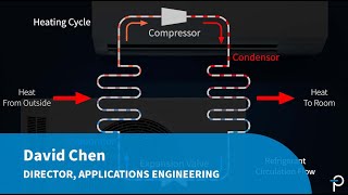 Heat Pumps with BridgeSwitch - The Future of Domestic Heating