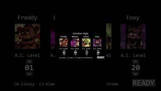 How to summon Golden Freddy… (The Bite of 1987)