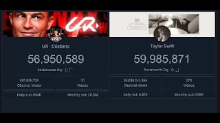 UR Cristiano  vs Taylor swift  live subcount