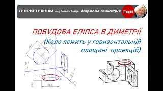 коло в диметріїї горизонтальна площина