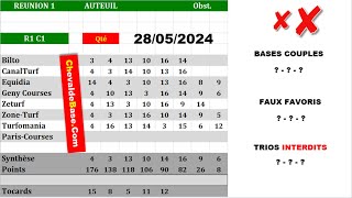 Pronostics Quinté PMU R1C1 de Mardi 28 Mai 2024 + les 3 Bases Incontournables + Presse