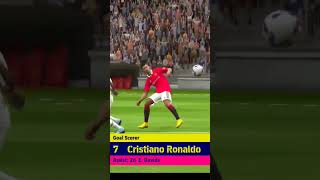 Cristiano Ronaldo R2