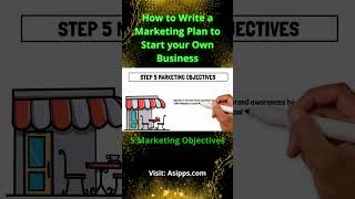 Write a Marketing Plan-Setting Clear Marketing Objectives for Business Success #shorts