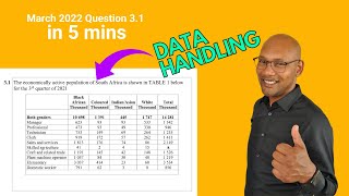 Mathematical literacy question 3.1 March 2022 Data Handling