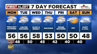 FOX 12 Oregon Monday morning weather forecast for Portland (11/11)