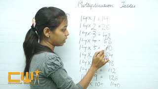 Multiplication Table of 14