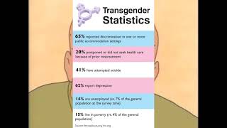 We're gonna be talking about the Transgender Statistics