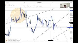 NFP, US30 AND NASDAQ || TRADING GER30