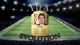 FEDERICO CHIESA - FIFA EVOLUTION (FIFA 17 - FIFA 22) #shorts