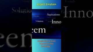 Albert Einstein -  Imagination is more important than knowledge. - Real Estate and Mortgages