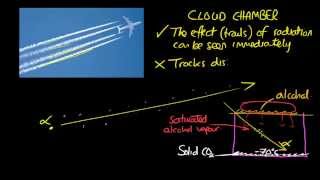 More Ways to Detect Nuclear Radiation - GCSE Physics