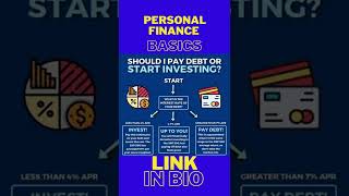 Personal Finance |Should I Pay off Debt or Start Investing? #shorts