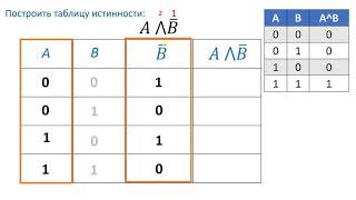 Построение таблиц истинности