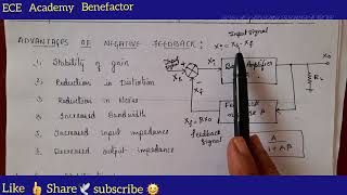 Advantages of Negative Feedback #feedback #feedbackamplifier