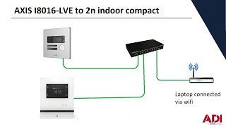 AXIS I8016 LVE setup and connection to 2n indoor view