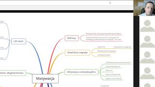 To, czego nie wiesz o Motywacji #3 Plan dnia