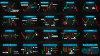 20 FAST Price Action Patterns