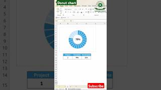 Donut chart | #shorts #excelwithbapisardar #exceltutorial #trending #ytshots #short