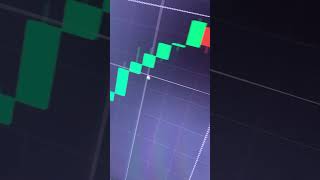 QUOTEX Deep Sureshot Trade #trading