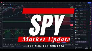 🔴 WATCH THIS BEFORE TRADING TOMORROW // SPY SPX QQQ // Analysis, Key Levels & Targets