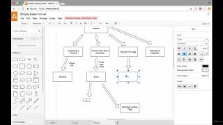 Real Estate Sales Funnels: Schedule More Showings Quickly : Advanced "showing" sales funnel