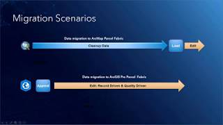 ArcGIS Pro Parcel Fabric: Migration Considerations