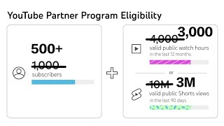 Unlock your YouTube earnings faster with the new Monetization update