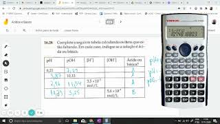 Resolução de Exercícios Ácido Base