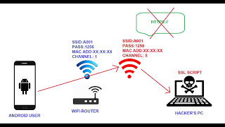 Wi-Fi Attack On Your Smartphone | WPA2 Bypass | Animation Explained (বাংলা)