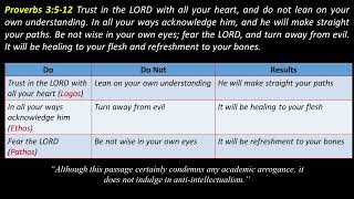 Proverbs 3:5-12 Wisdom and Yahweh