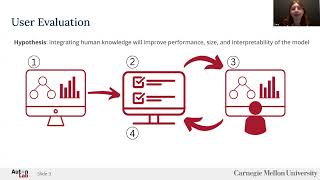 A Platform for Interactive Classification with Decision Trees | Daria Radcenko