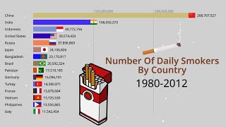 Countries With The Most Daily Tobacco Smokers 1980-2012