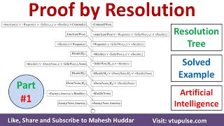 14 Proof by Resolution First Order Logic Solved Example Artificial Intelligence Mahesh Huddar Part 1