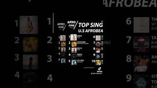 TOP 10 AFROBEATS SINGLES LES PLUS STREAMÉ AU ÉTATS-UNIS (U.S) 🌍🇺🇸🎶