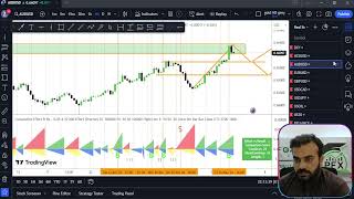 GOLD AGAIN 2400$/ Weekly  Forex  forecast 06-05-24 to 10-05-24.