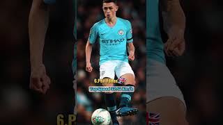 Fastest football 🤯🤯 players in the world | #shorts #viral