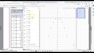 Funzioni: dalla formula al grafico (per punti) - 2