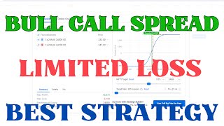 Bull Call Spread i Basics I For Beginners