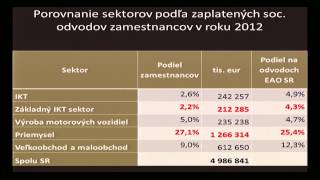 IT SUMMIT 2013: Vývoj trhu na Slovensku i vo svete: Radovan Ďurana, INESS Consult