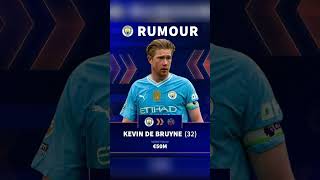 Football transfer News #football #soccer #footballtransfers #usa_tiktok #uk