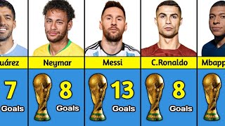 Fifa World Cup Best Scorers In History | Top 50