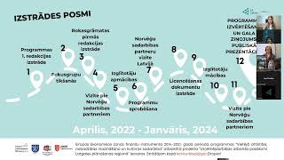 Interešu izglītības programmu “Es-uzņēmējs!” izvērtēšanas un gala ziņojuma publiskā prezentācija