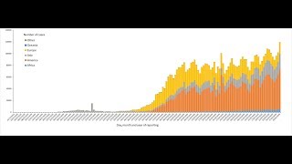 [Live] corona virus (COVID-19) Dashboard-corona statistics over the wold 04-06-2020