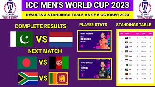 🔴ICC World Cup 2023 Results Today: Pakistan vs Netherlands Update Standings Table & Schedule