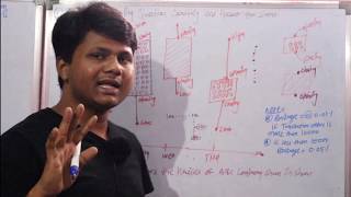 Candle stick based New Type of Data Interpretation (SBI PO mains)