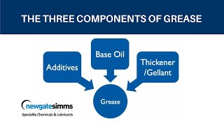 Three components of grease