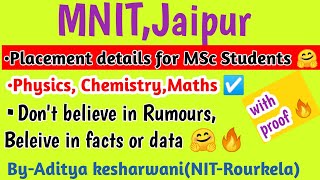 MNIT Jaipur placement for MSc|Placement details of MNIT Jaipur|physics, chemistry,maths|with proof