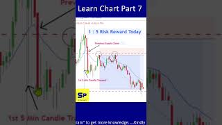 1 : 5 Risk Reward 🔥 | Powerful Professional Trading Methods! #shorts