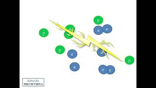 Plasma Arc Welding [Detailed Working Principle]