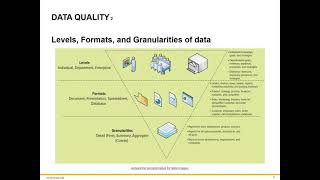 Transactional & Analytical Data